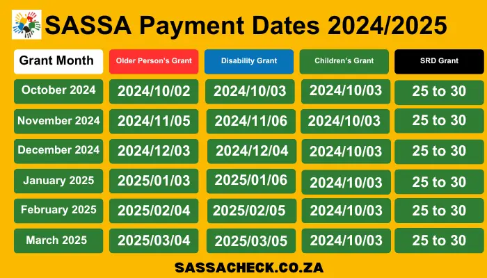 SASSA Payment Dates